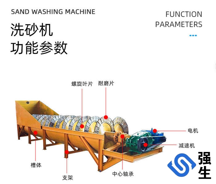 螺旋洗砂機(jī)、雙螺旋洗砂機(jī)、移動螺旋洗砂機(jī)等，年產(chǎn)量超300臺，產(chǎn)品適用于砂石場、礦山、混凝土攪拌站等行業(yè)中對物料的洗選廠家直銷支持定制產(chǎn)品種類齊全專車送貨免費(fèi)提供產(chǎn)品安裝、調(diào)試服務(wù)